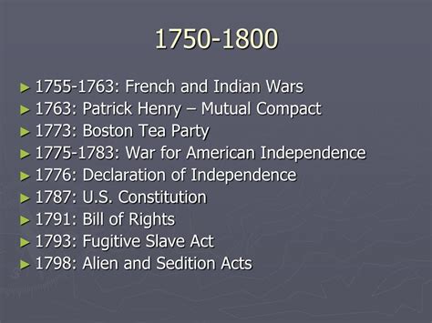 what happened in 1800 in american history.